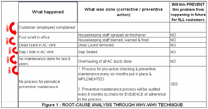 Rca Report Format rca-report-format